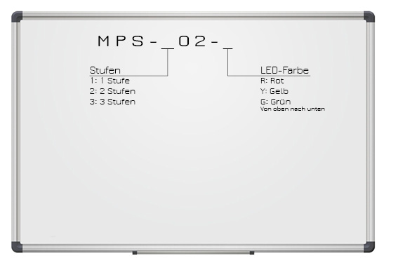 MPS Signalsäulen